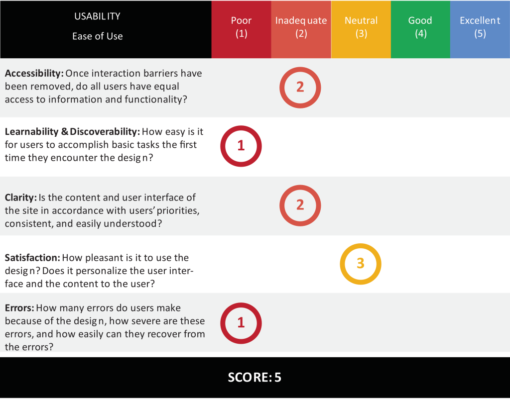 Usability rating chart-TJL.png
